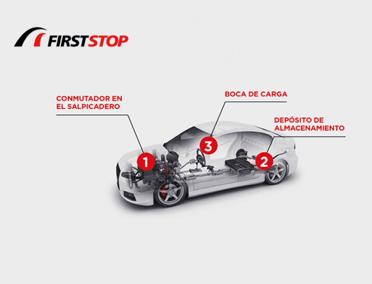  Proceso de instalación
