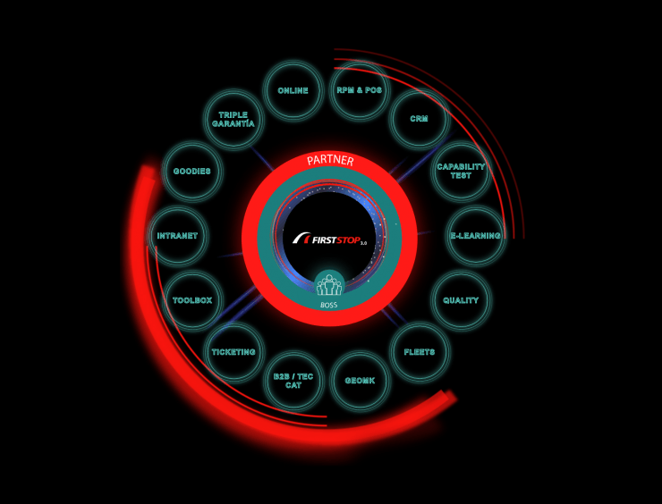 First Stop cierra 2019 con más de 130 talleres 3.0